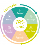 interim manager Leercyclus IPC achtergrond wit